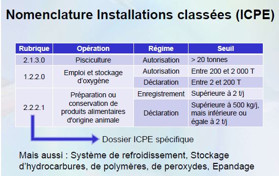 Appréhender la réglementation en aquaculture