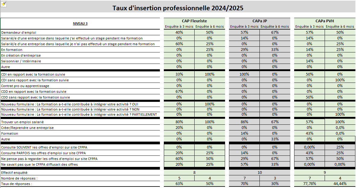 Insertion DAQ du CFPPA de Valdoie